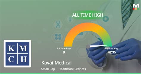 kovai medical center stock price.